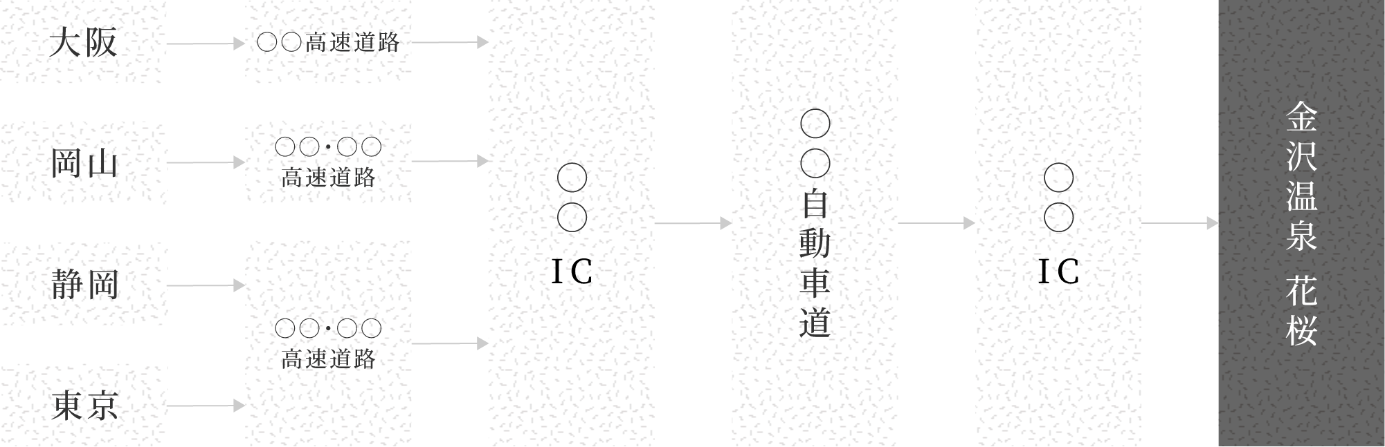 お車をご利用の場合