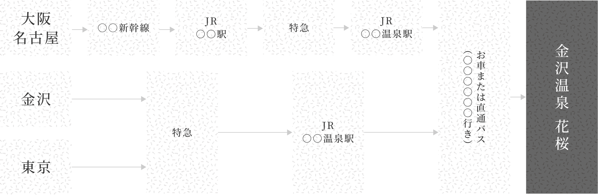 お車をご利用の場合
